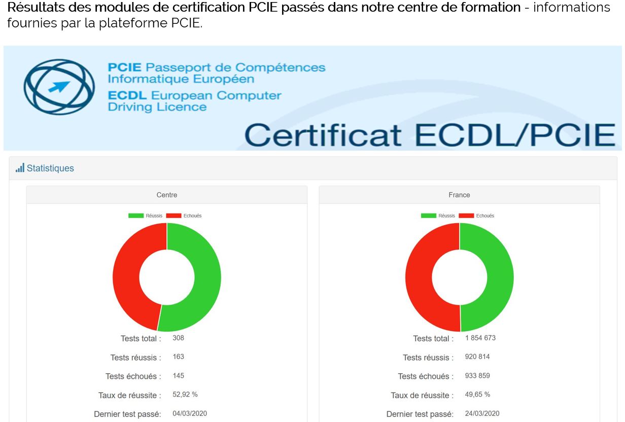 Diffusion_statistique_résultats_certification_PCIE